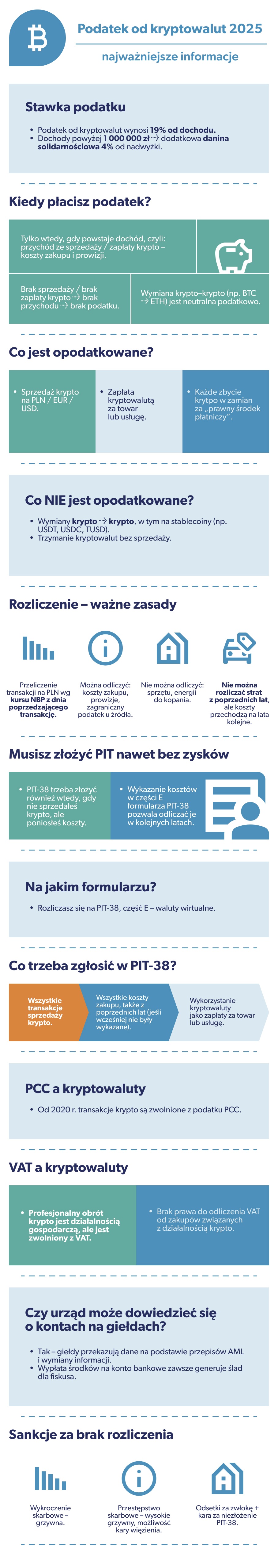 podatek od krypotowalut